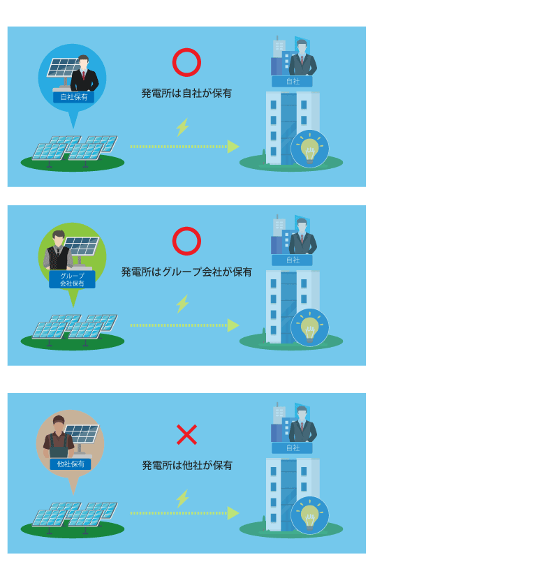 22年最新 オフサイトppaとは 自己託送とは 徹底解説 企業省エネ Co2削減の教科書
